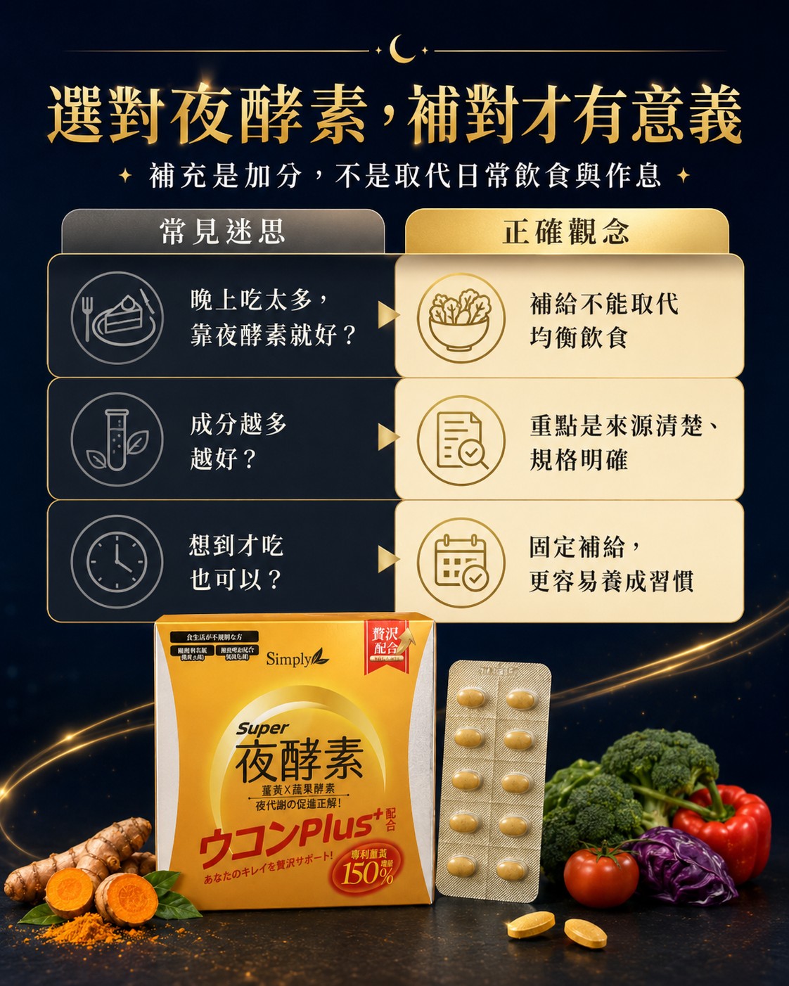 常見迷思與正確觀念